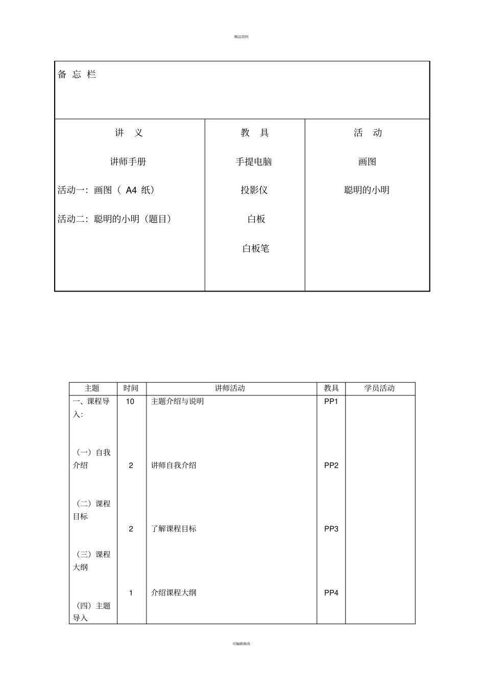 组训资格班-有效沟通讲师手册_第3页