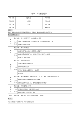 组调工职务说明书
