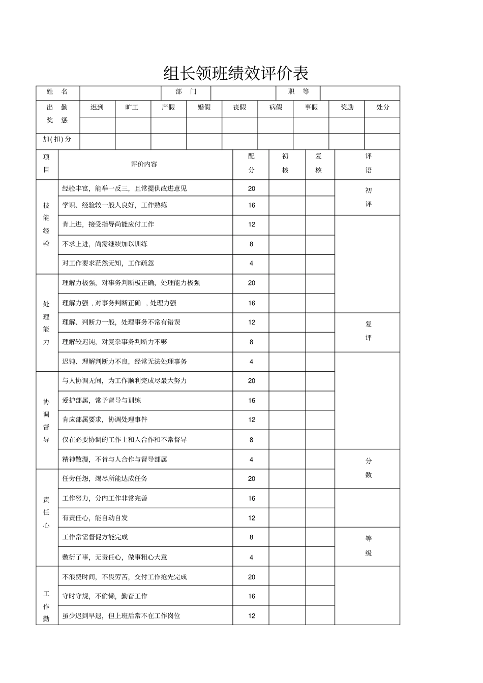 组长领班绩效评价表_第1页