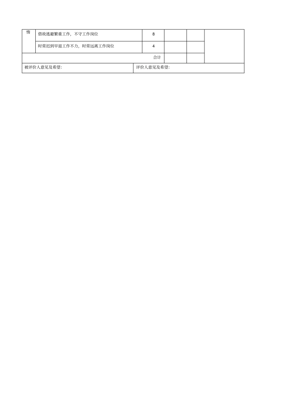 组长领班绩效评价表_第2页