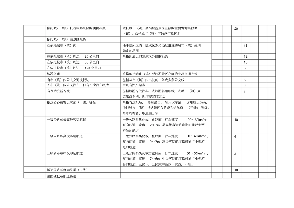 细则一：服务质量与环境质量评分细则_第3页