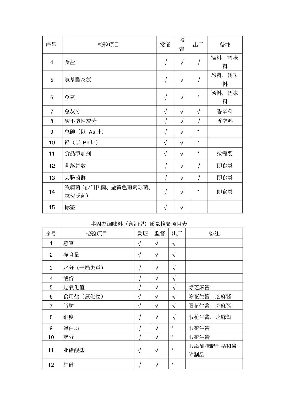 细则调味料产品生产许可证审查细则_第3页