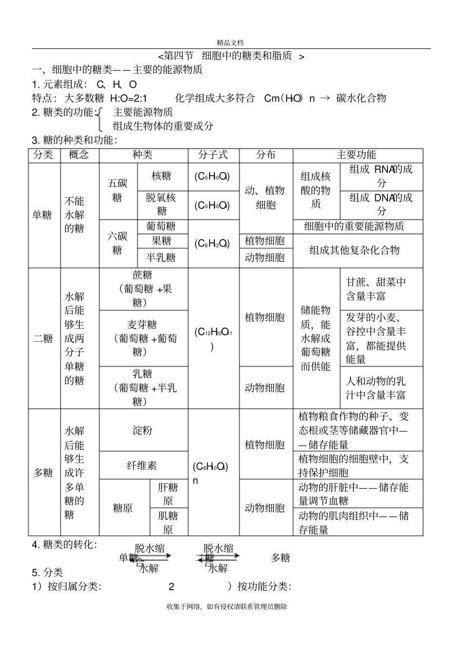 细胞中的糖类和脂质--知识点总结知识讲解_第2页