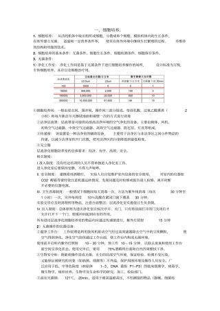 细胞试验方法原理
