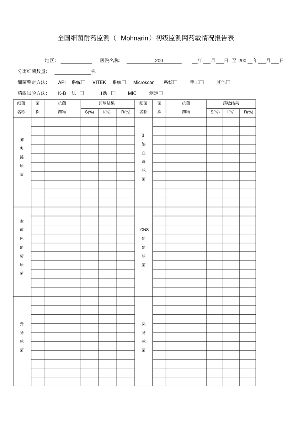 细菌耐药监测方案技术部分_第3页