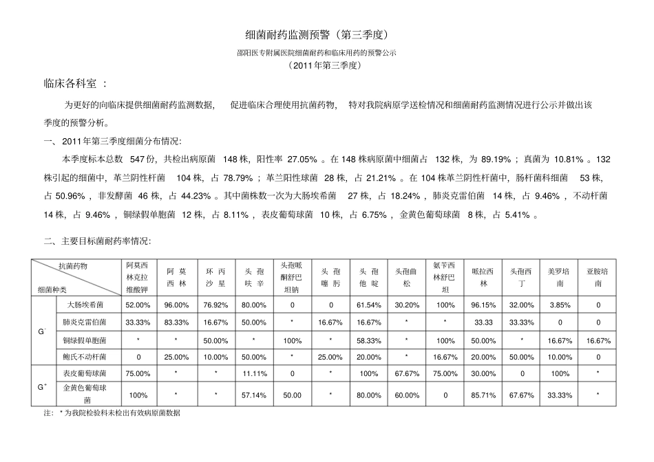 细菌耐药监测预警公示_第1页