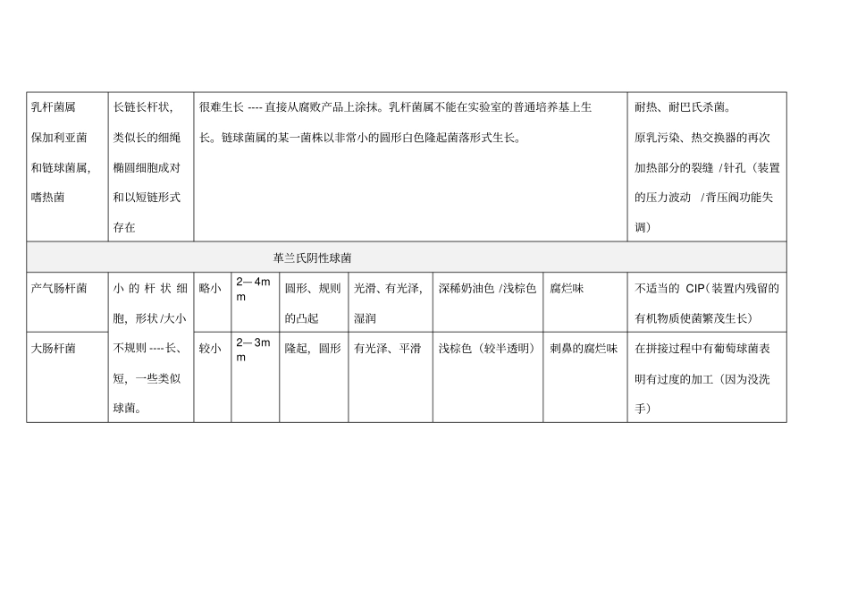 细菌鉴定总结表_第3页