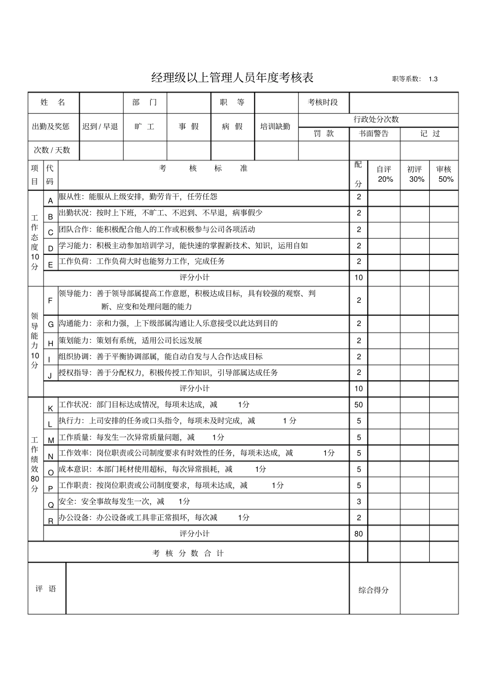 终奖分配方案及度绩效考核表_第3页