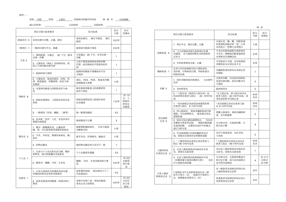 终末病历质控表_第1页