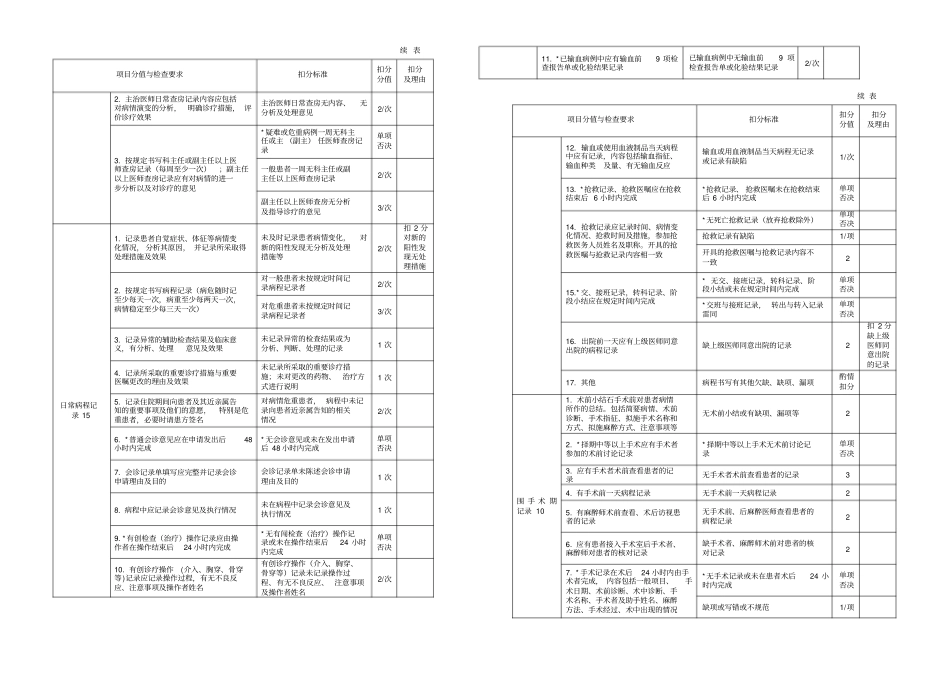 终末病历质控表_第2页