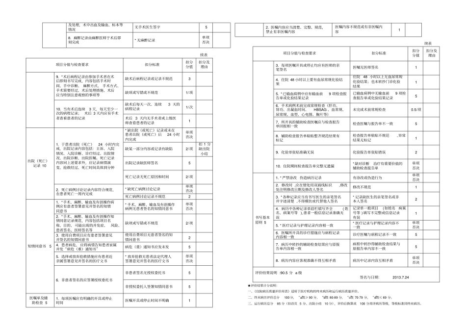 终末病历质控表_第3页