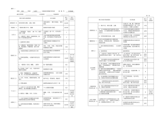 终末病历质控表