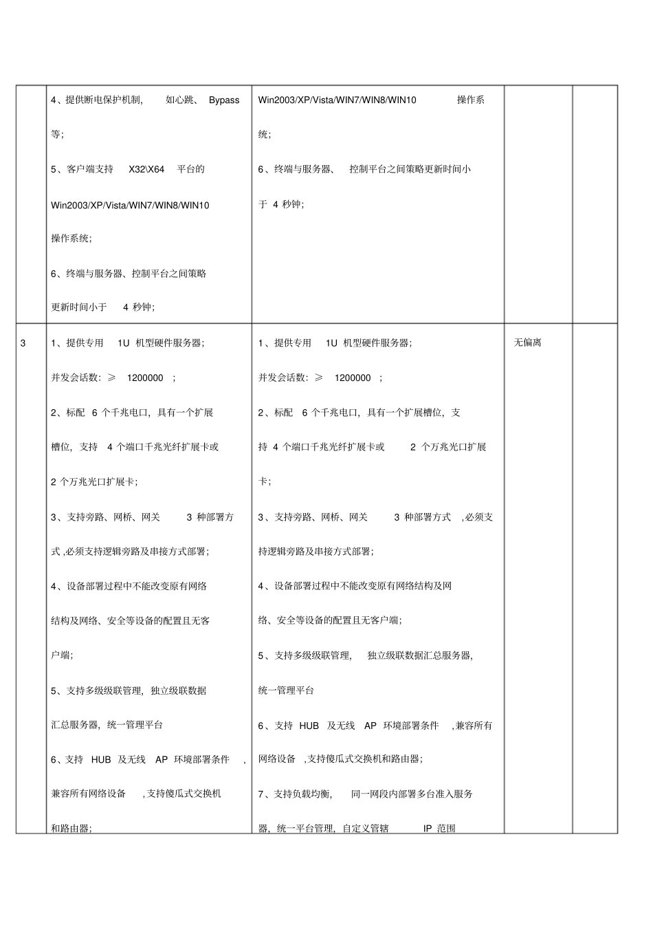 终端准入系统偏离表_第2页
