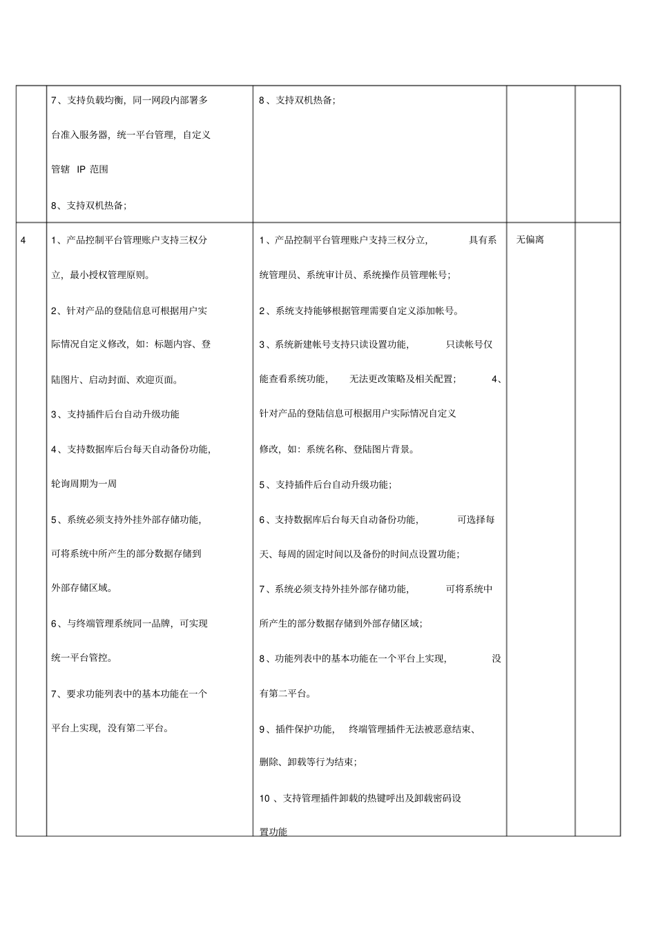 终端准入系统偏离表_第3页