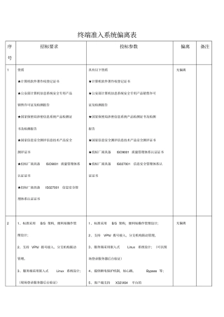 终端准入系统偏离表