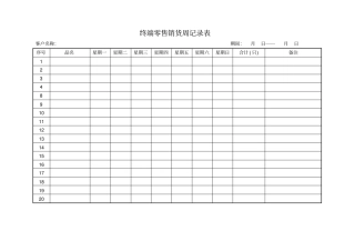 终端零售销货周记录表模板