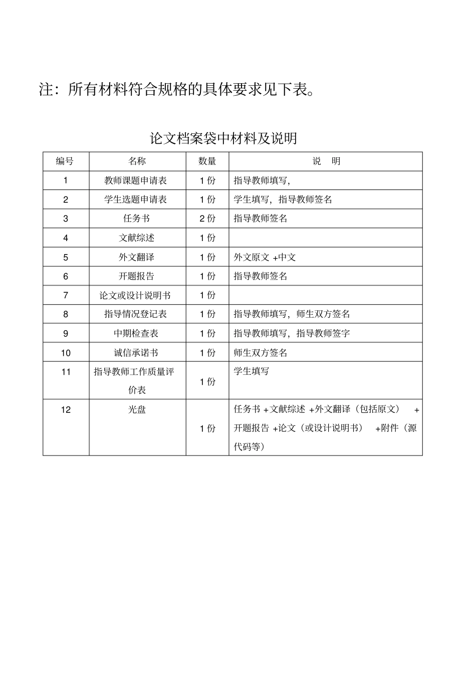 绍兴文理学院元培学院---信息与电子系——欢迎你_第3页