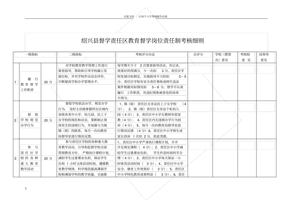 绍兴督学责任区教育督学岗位责任制考核细则_第1页