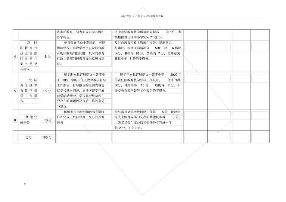 绍兴督学责任区教育督学岗位责任制考核细则_第2页