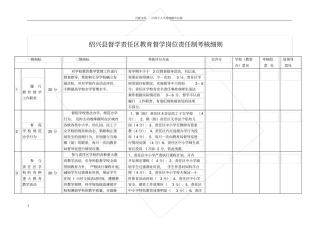 绍兴督学责任区教育督学岗位责任制考核细则