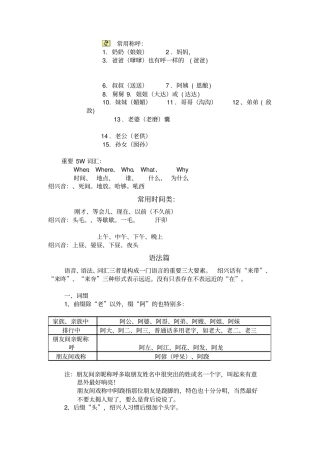 绍兴话学习讲解