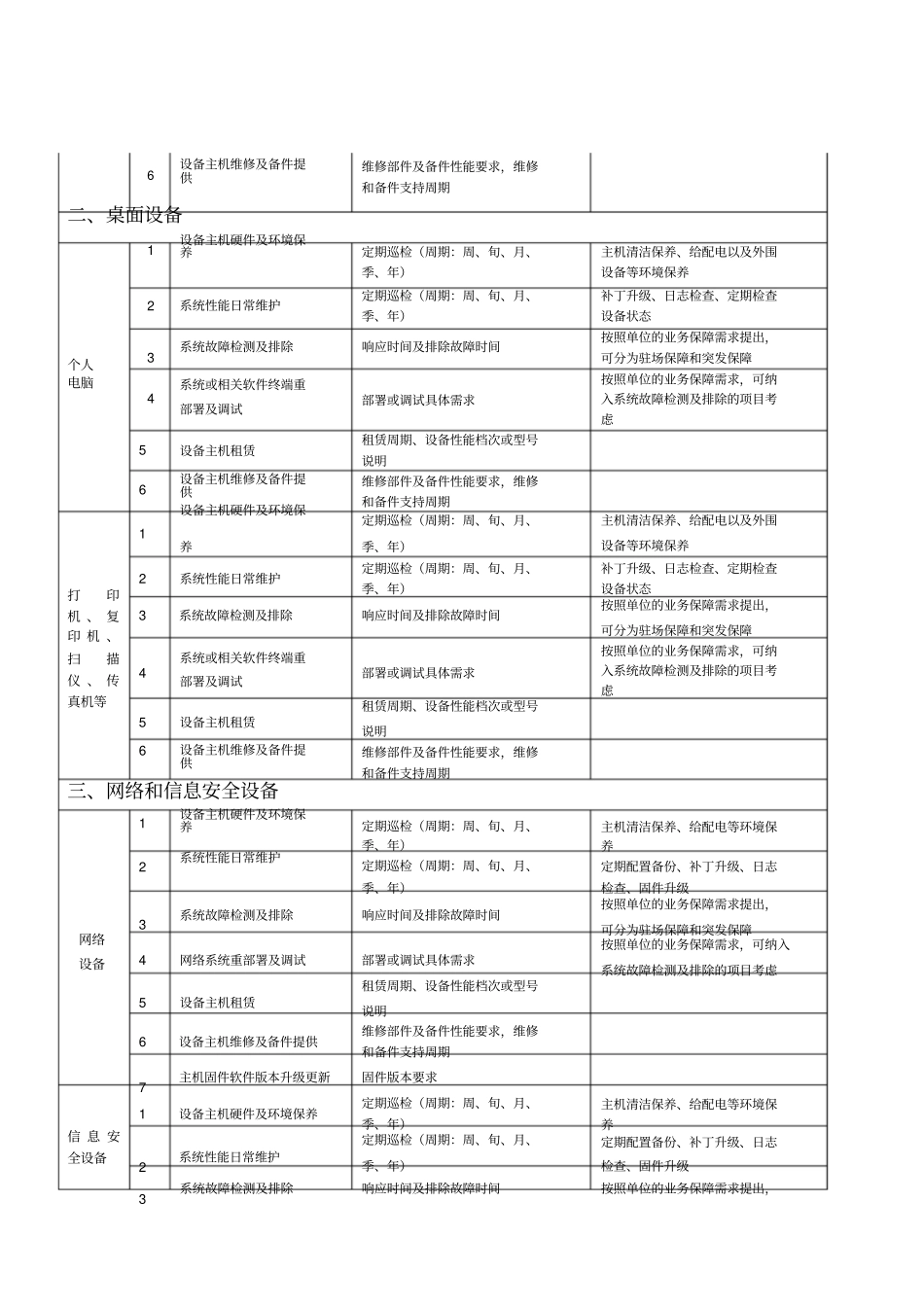 经典IT运维服务管理内容_第2页