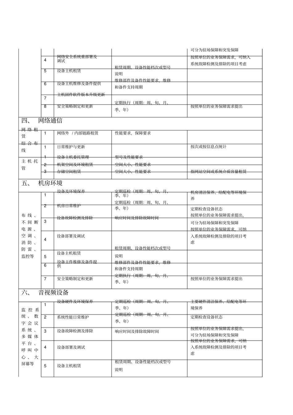 经典IT运维服务管理内容_第3页