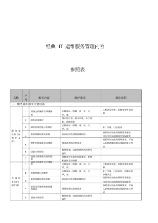 经典IT运维服务管理内容
