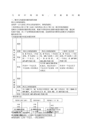 经典几何中线段和差最值含答案