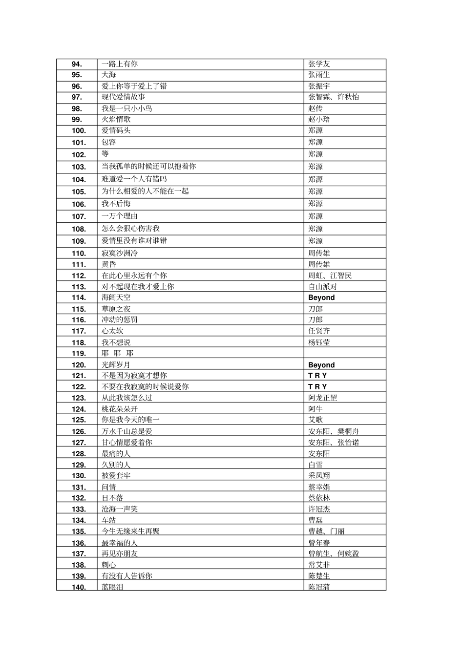 经典好听歌曲讲解_第3页