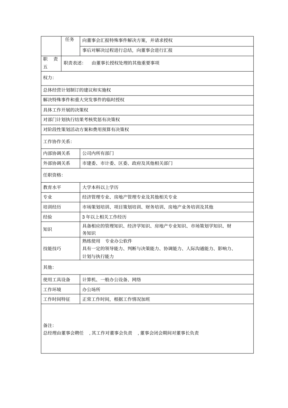 经典岗位职务说明书汇编_第2页