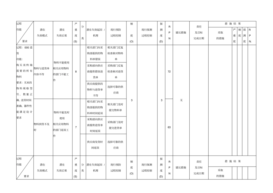 经典的电子产品PFMEA_第1页
