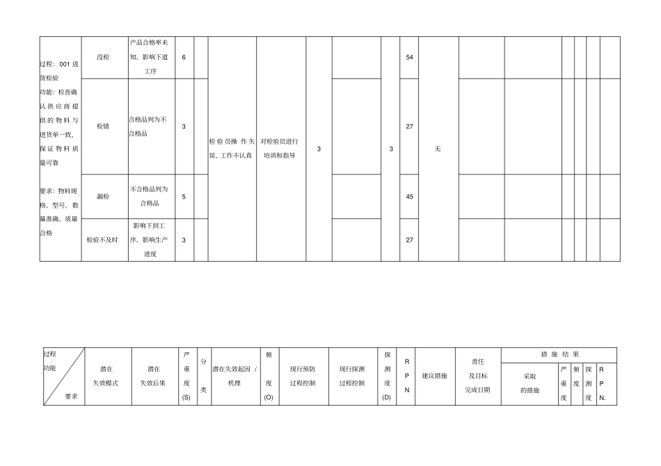经典的电子产品PFMEA_第2页