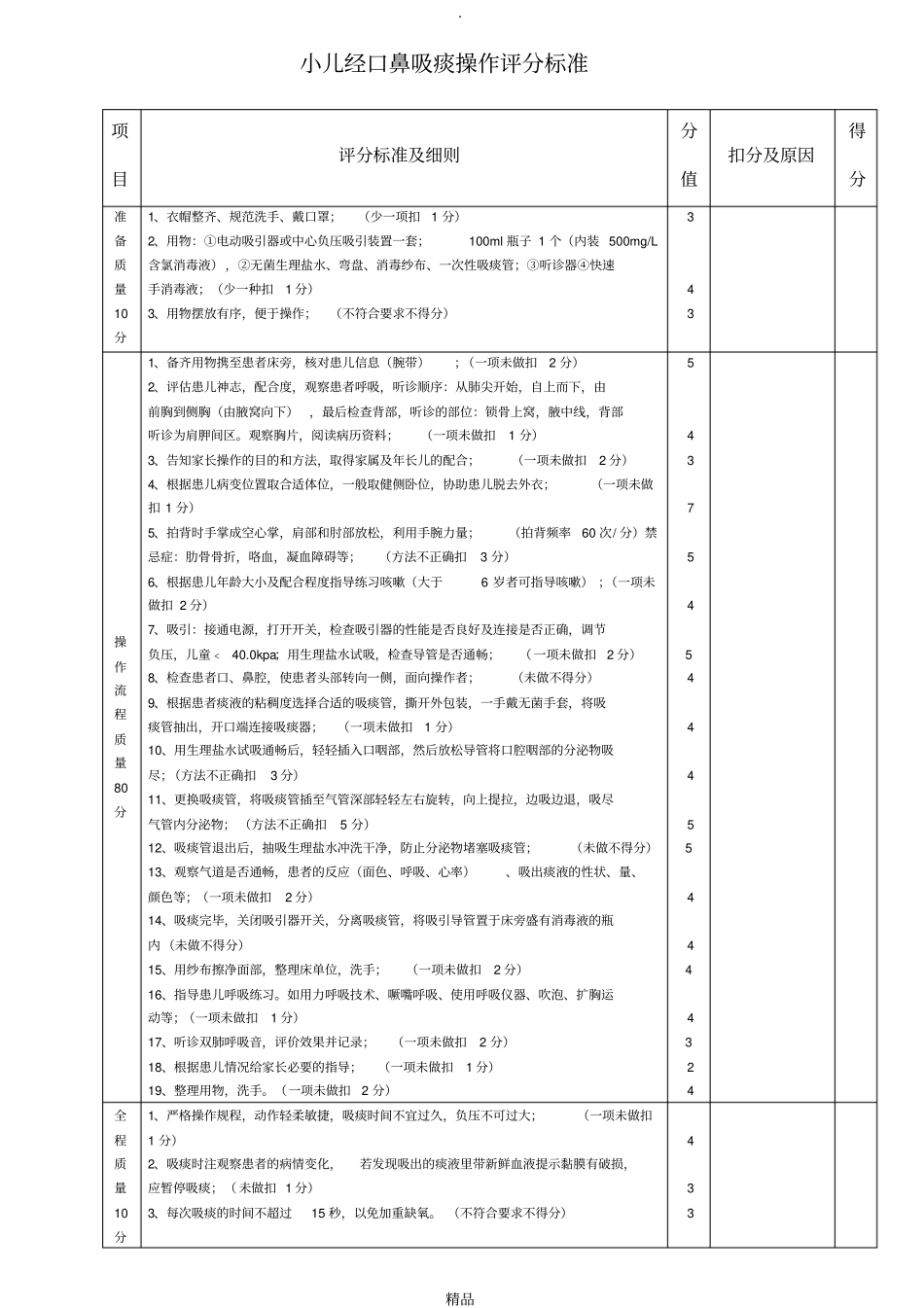 经口鼻吸痰操作评分标准_第1页