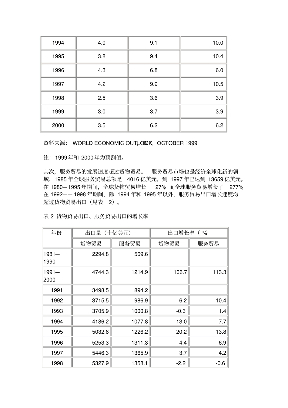 经济全球化与企业发展_第2页