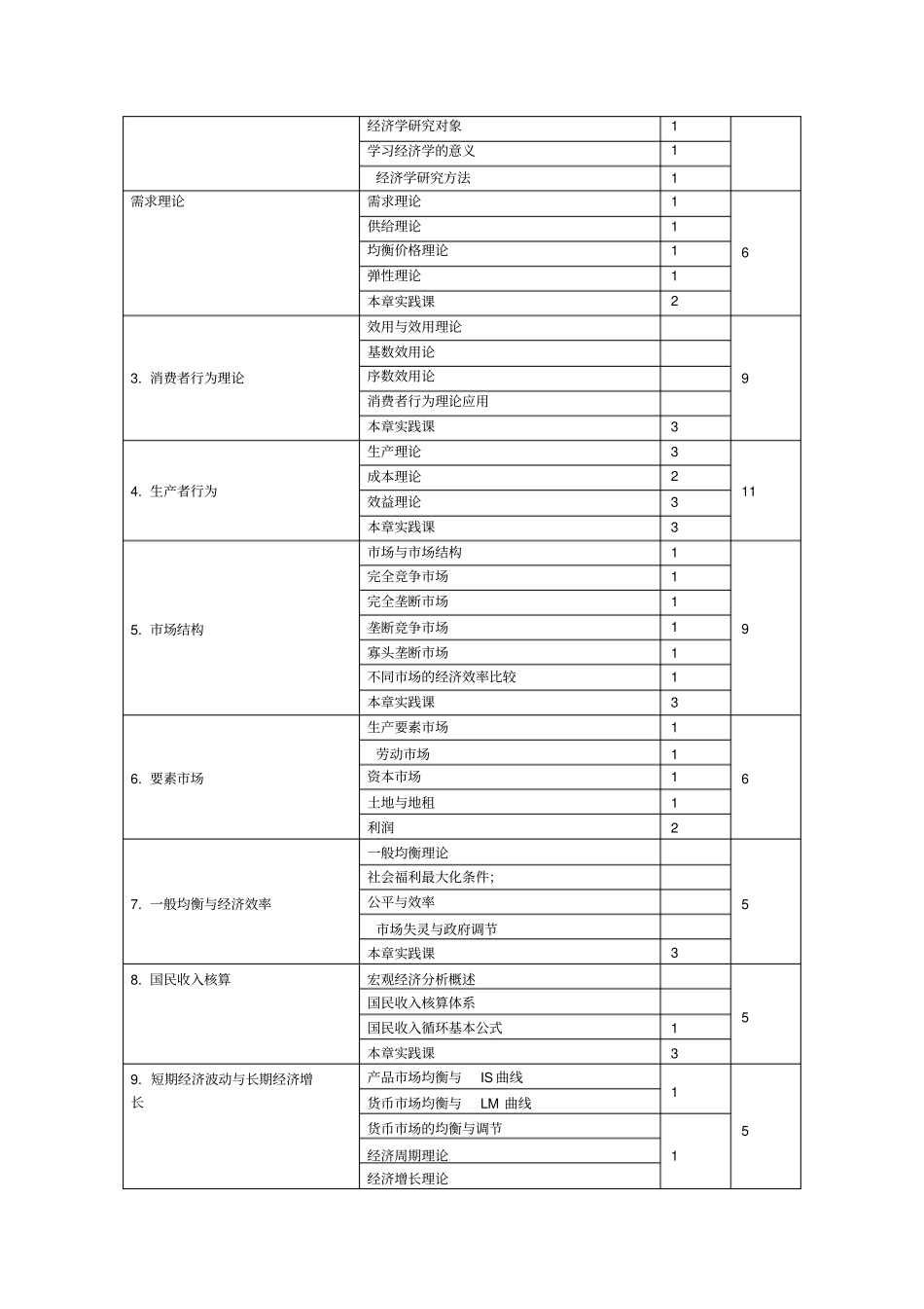 经济学基础课程标准_第2页