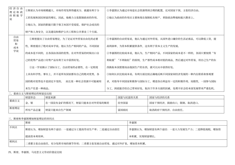 经济学常识表格类汇编推荐_第2页