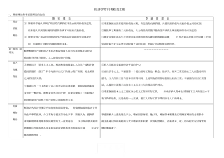 经济学常识表格类汇编推荐
