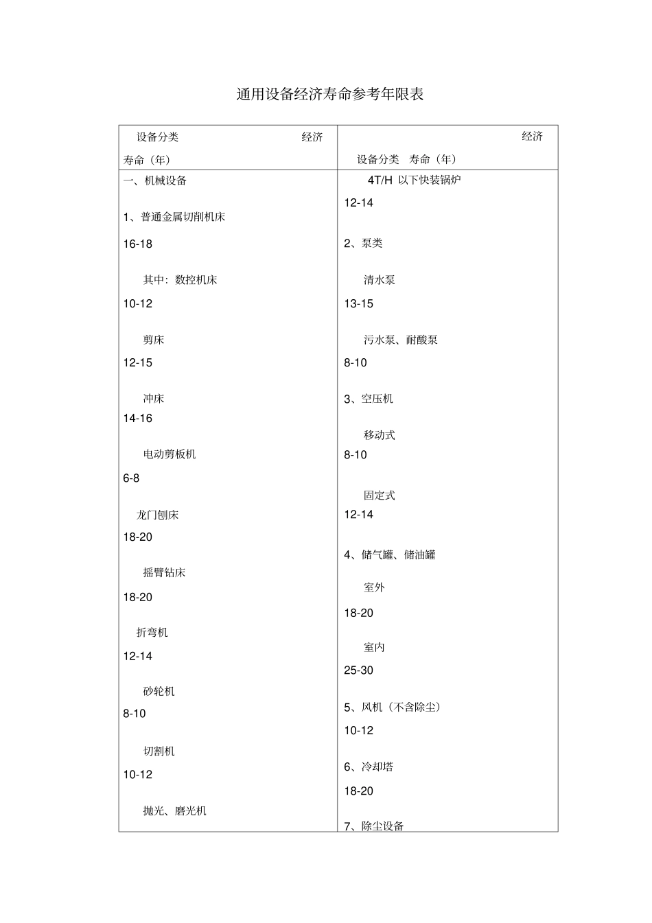 经济寿命年限_第1页