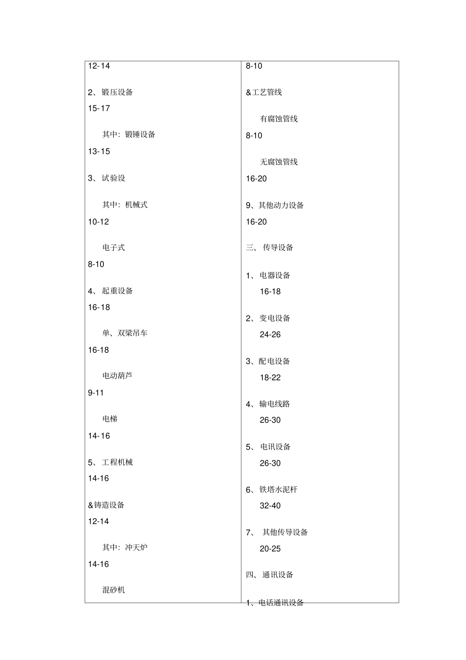 经济寿命年限_第2页