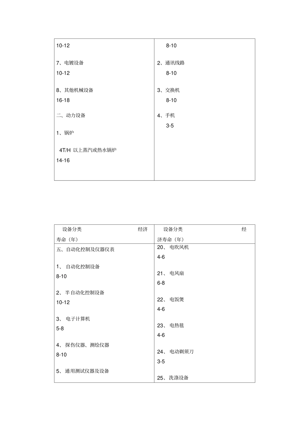 经济寿命年限_第3页