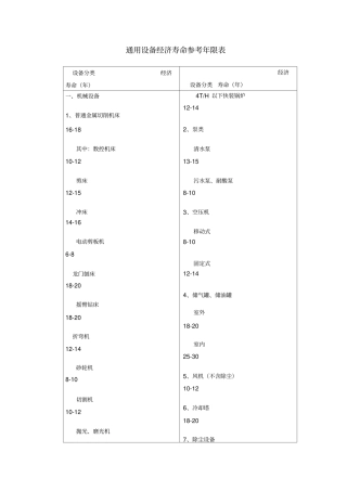 经济寿命年限