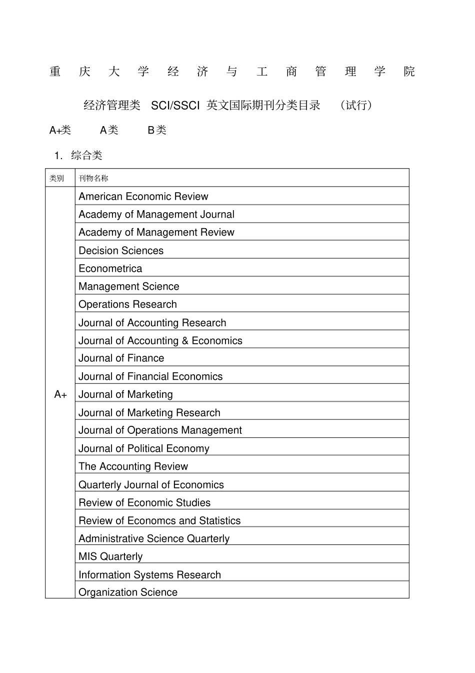 经济管理类SCISSCI英文国际期刊分类目录_第1页