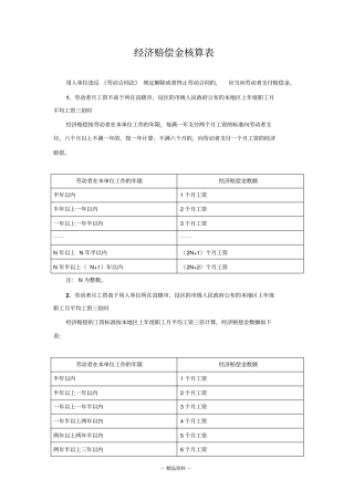 经济赔偿金核算表工具