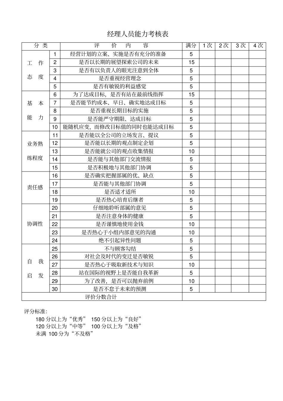 经理人员能力考核表_第1页