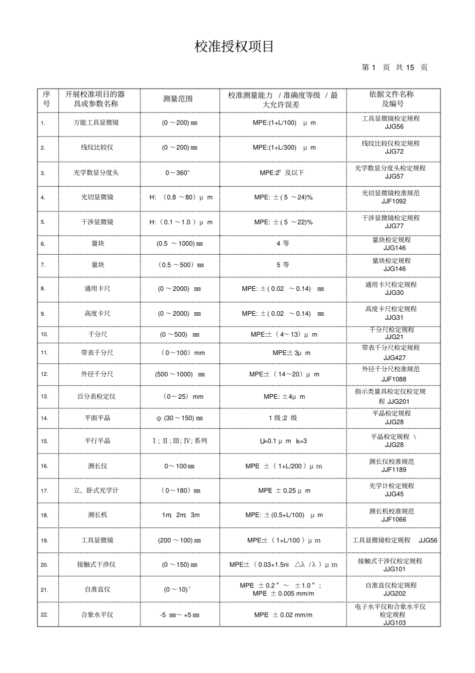 经确认的校准项目表_第1页