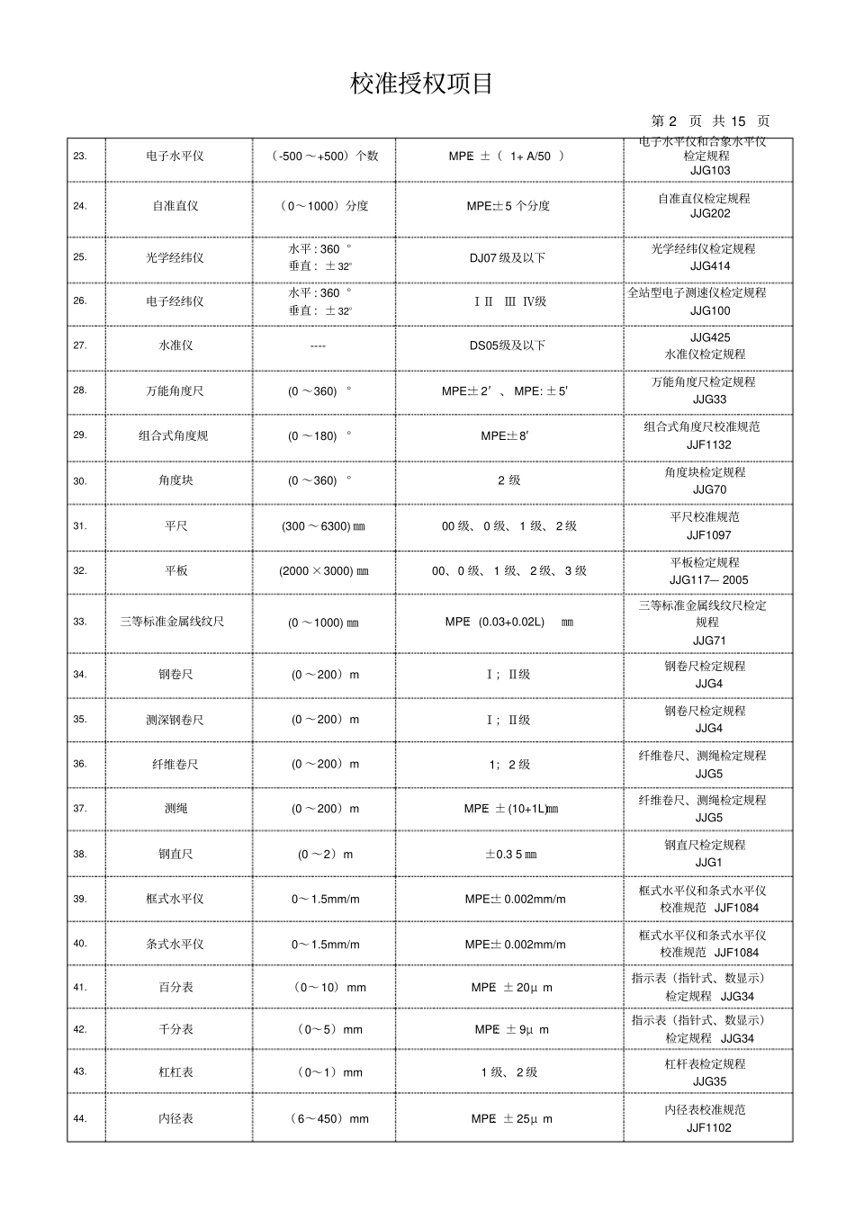 经确认的校准项目表_第2页