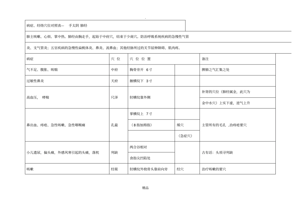 经络与疾病对应表_第1页