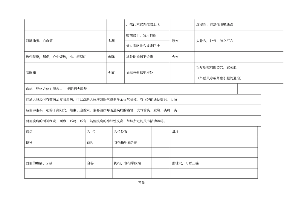 经络与疾病对应表_第2页