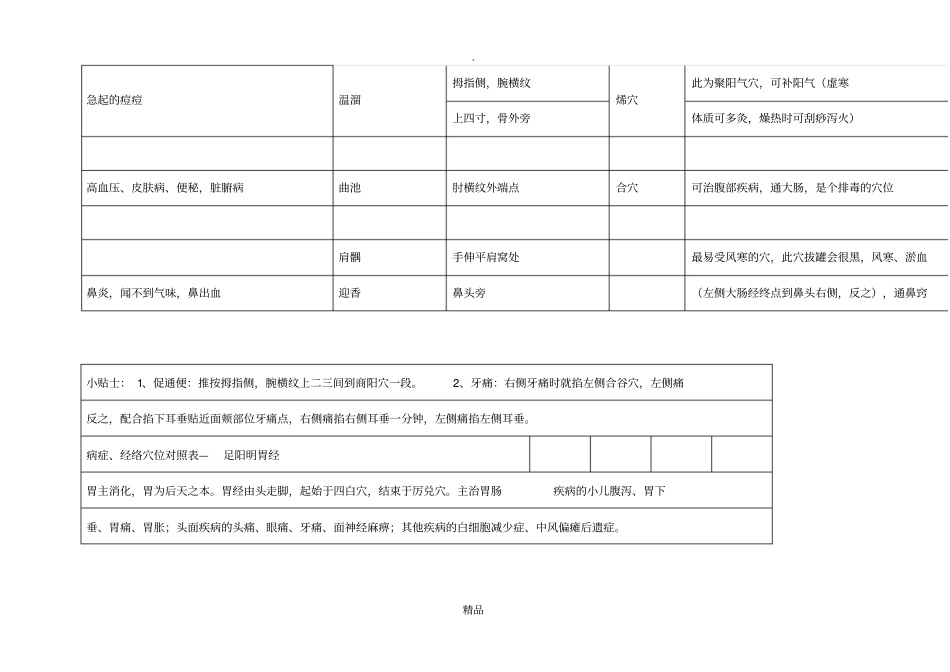 经络与疾病对应表_第3页